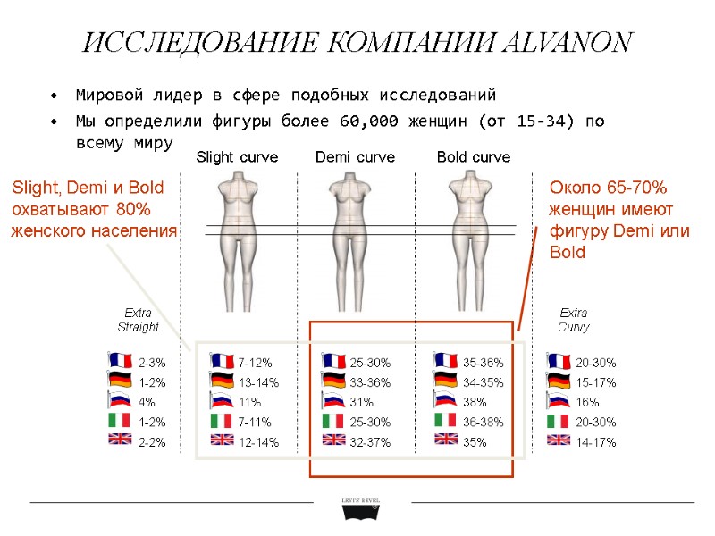 Мировой лидер в сфере подобных исследований  Мы определили фигуры более 60,000 женщин (от